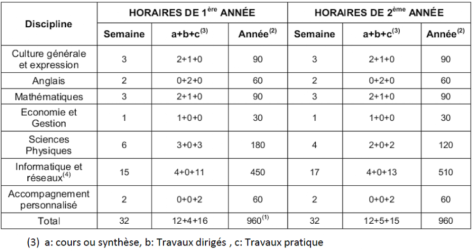 horaire formation